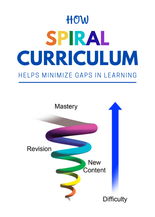 Teaching Using the Spiral Curriculum Approach – Little Oranges Online School